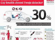 Ergo Hestia rekomenduje: Spraw dziecku prezent, popraw fotelik