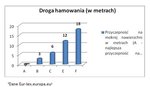 Wybierz najlepsze opony letnie i zaoszczędź nawet do 1300 zł na paliwie