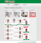 Eksperci Castrol EDGE Grand Prix Predictor