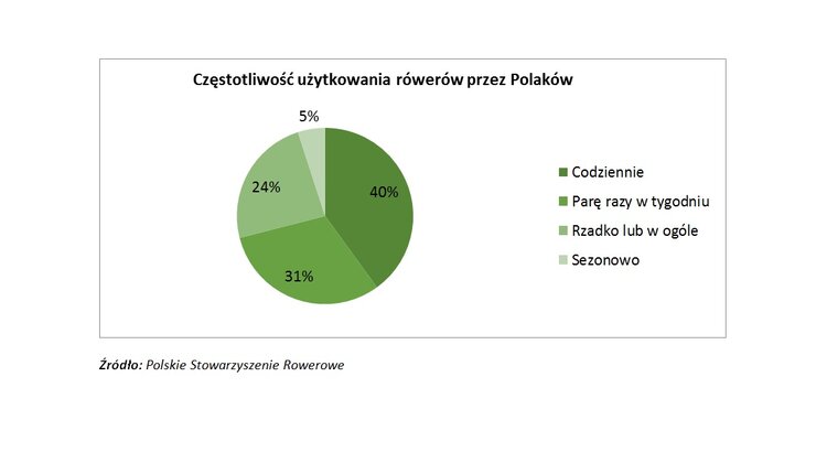 Ubezpieczenie rowerzysty i roweru