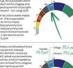 Barometr EFL: firmy transportowe jeżdżą w najlepszych nastrojach od ponad roku