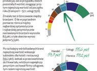 Barometr EFL: firmy transportowe jeżdżą w najlepszych nastrojach od ponad roku