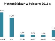 Najgorzej z płatnościami w górnictwie i transporcie