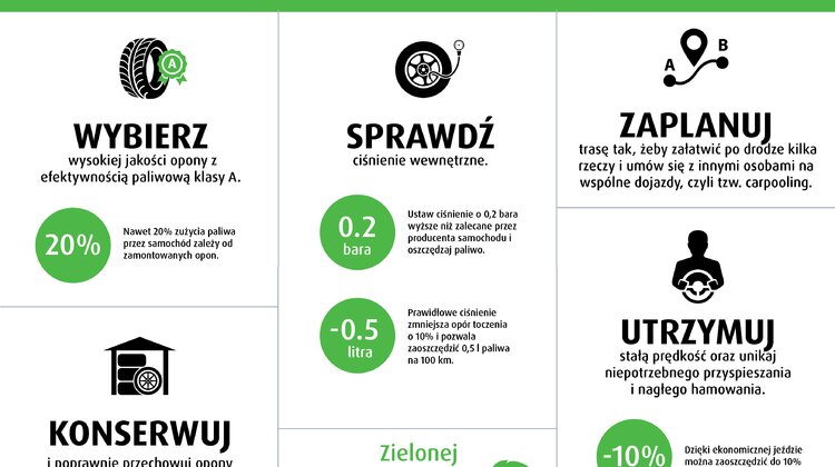 Oszczędzaj pieniądze i chroń środowisko dzięki oponom klasy A