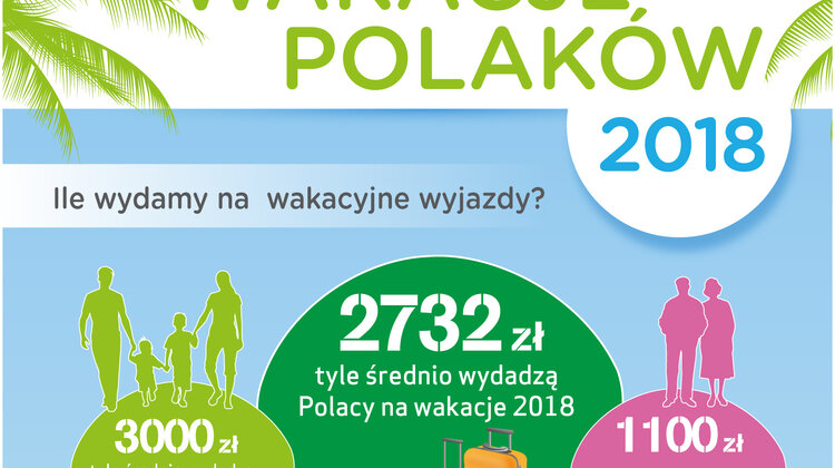 Barometr Providenta: na wakacje za mniej, na krócej i najchętniej nad polskie morze