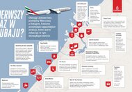 Emirates przedstawia listę najciekawszych atrakcji Dubaju
