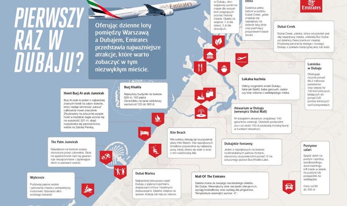 Emirates przedstawia listę najciekawszych atrakcji Dubaju budownictwo/nieruchomości, kultura/sztuka/rozrywka - 