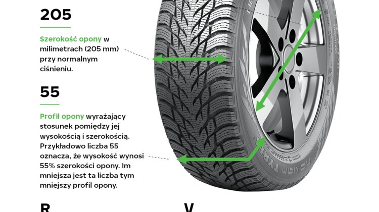 Wąskie czy szerokie? Nokian Tyres radzi jak dobrać opony do auta transport, nauka/edukacja/szkolenia - 