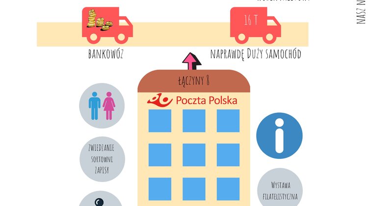 Dni Transportu w Warszawie i Krakowie wydarzenia, transport - Już w najbliższą sobotę, 14 września, zaczynają się Dni Transportu w Warszawie. Na wszystkich będą czekać wyjątkowe atrakcje. W programie m. in. przejazdy pociągami retro, wystawa taboru kolejowego, symulatory dachowania, zderzeń, jazdy autobusem, prezentacja szybowca, dronów a także liczne konkursy, warsztaty oraz nagrody. Za tydzień, 21 września, w atrakcje będzie obfitować Kraków.