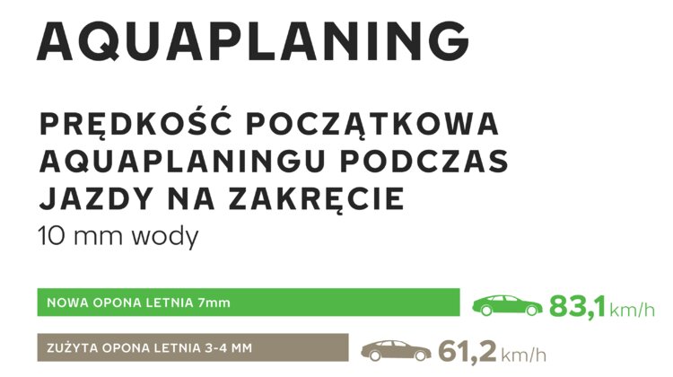 Jesienne deszcze zwiększają ryzyko aquaplaningu - ostrzega Nokian Tyres transport, transport - Jesienne deszcze zwiększają ryzyko aquaplaningu – głębokość bieżnika i styl jazdy są znacznie ważniejsze niż klasa przyczepności na mokrej nawierzchni