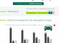 EFL: Czym jest samochód dla różnych pokoleń Polaków?