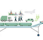 # 4 Recepta: zrównoważony transport