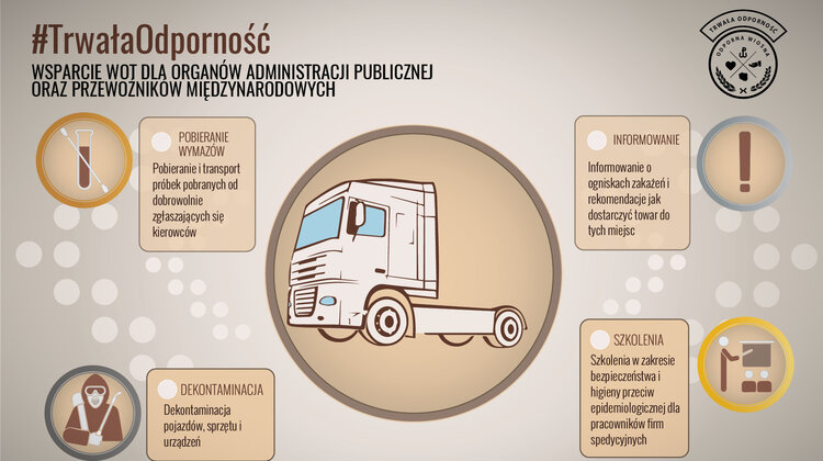 WOT wspiera polskich przewoźników nowe produkty/usługi, praca - 